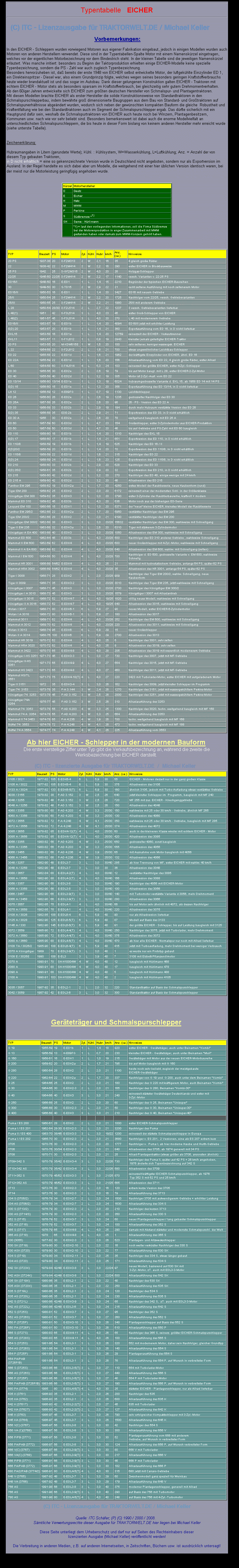 Tabelle wird geladen, bitte warten....